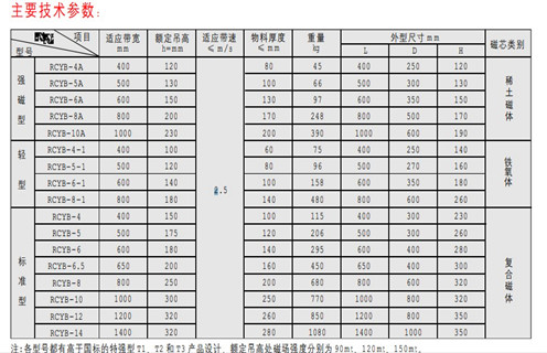 永磁香蕉黄视频入口，天津RCYB-4平板式永磁香蕉黄视频入口维护知识参数_内部磁块安装方法_天津RCYB-4平板式永磁香蕉黄视频入口规格型号价格 